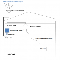 Multi-system Indoor GNSS Coverage