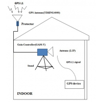 Indoor GPS System for Quick setup